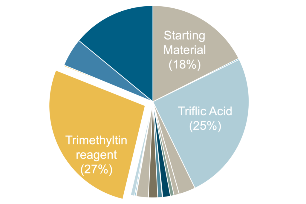 cost-breakdown-ptq10